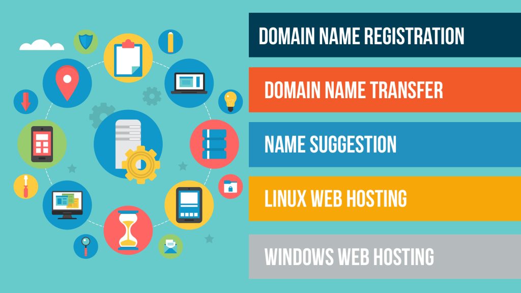 How to Register .PK Domain Names in Quetta,Pakistan