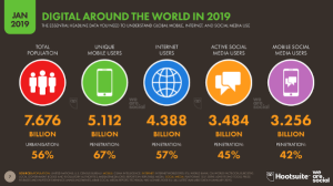 Digital Around the World 2019