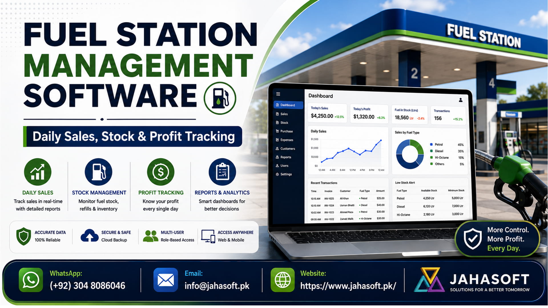 Fuel station management software dashboard showing daily litre sales, tank stock and profit per litre for a petrol pump in Pakistan